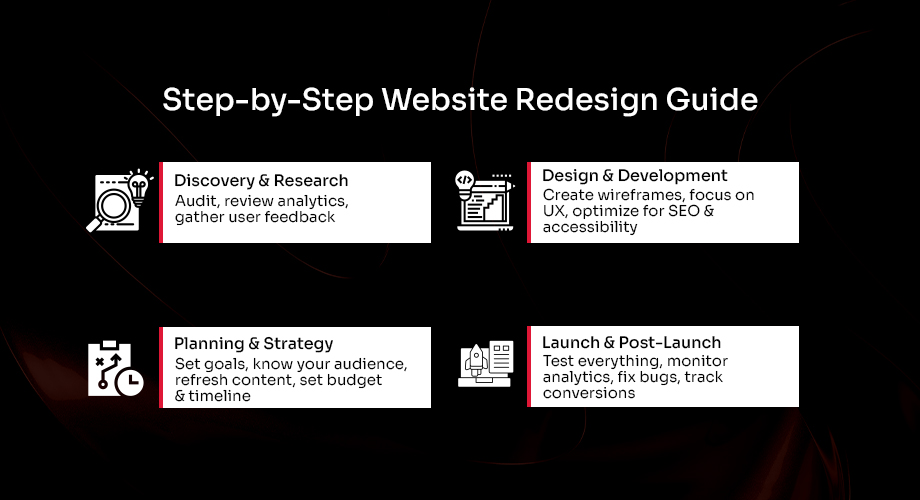 Step-by-Step Website Redesign Guide